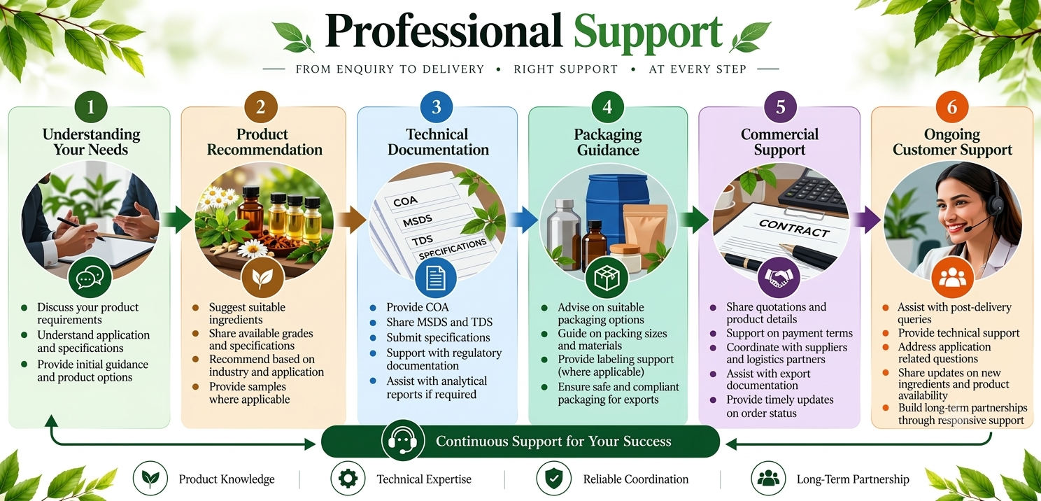Harmony Mists Professional Support